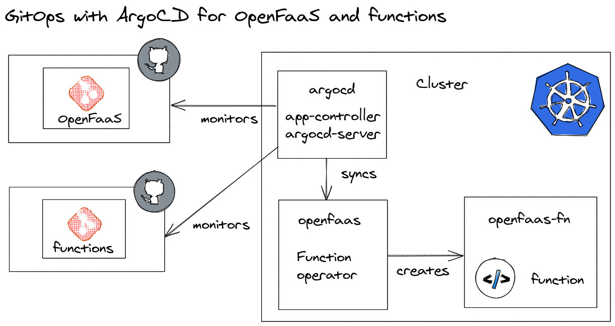 argo-openfaas.png