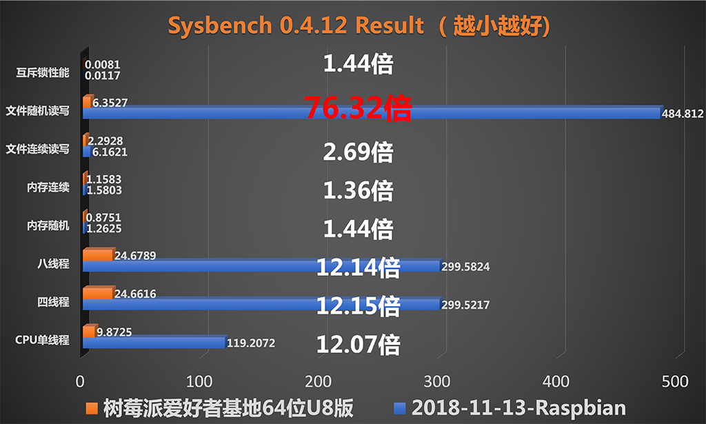 sysbench_result.png