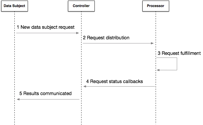 figure_protocol_flow.png