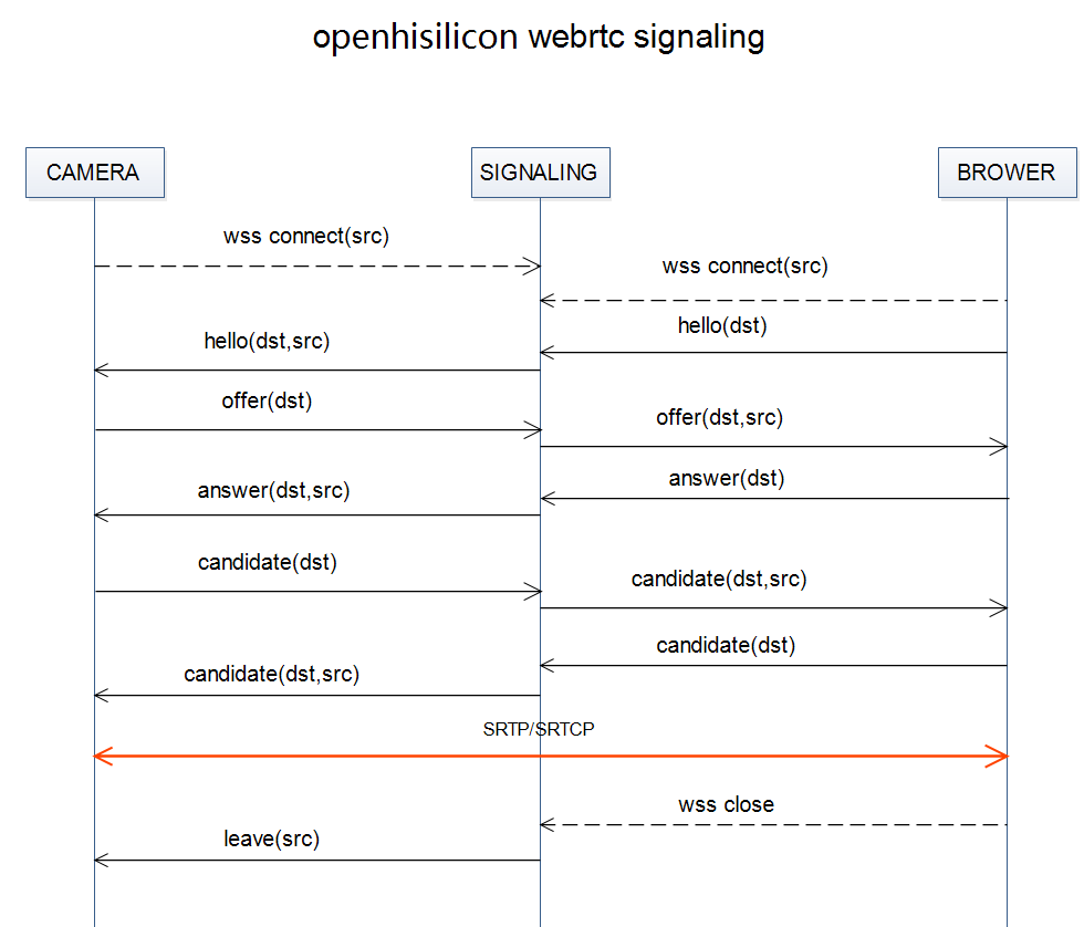 webrtc.png