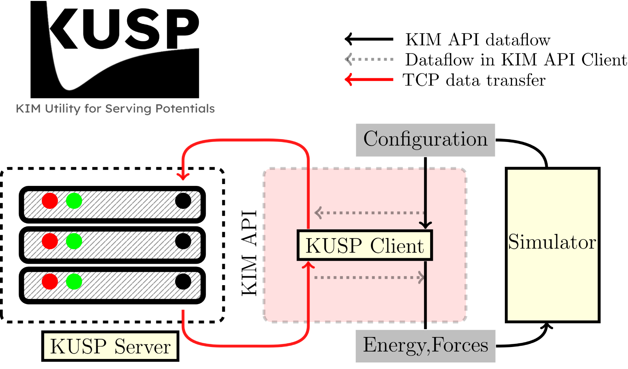 KUSP_mech.png