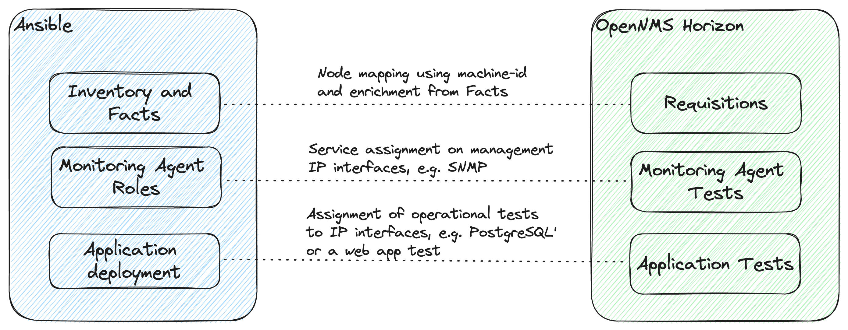 Ansible-Provisioning.png