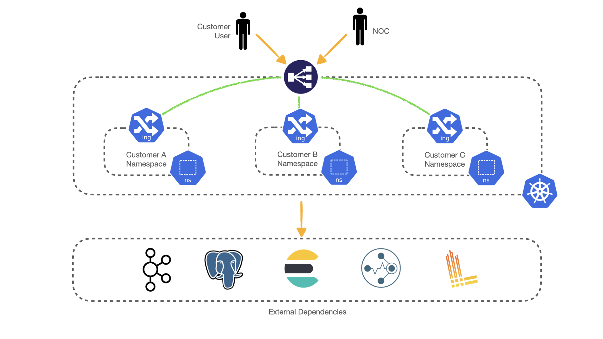 onms-k8s-poc-diagrams.001.png