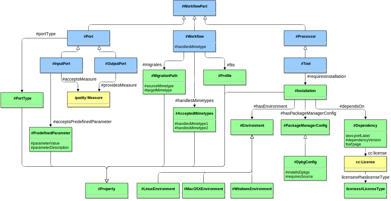 Ontology - components.png