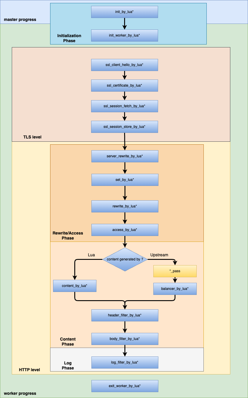 lua_nginx_modules_directives.drawio.png