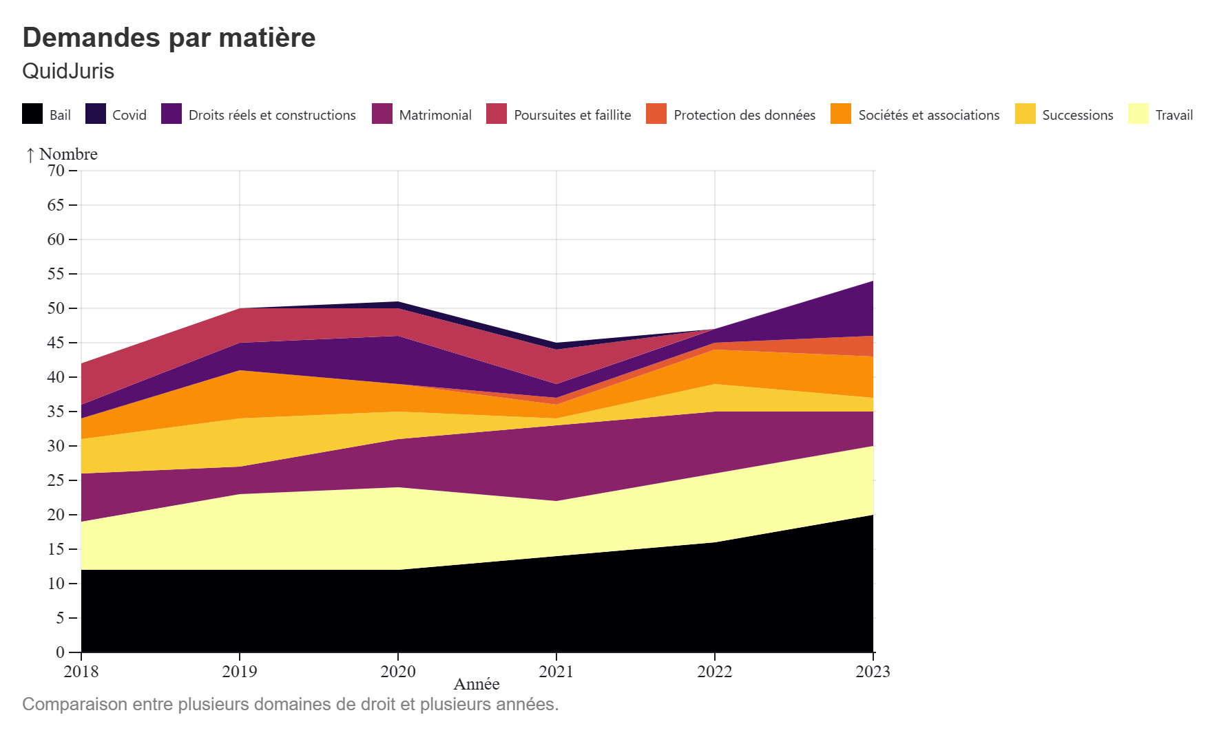 graph-matieres.png