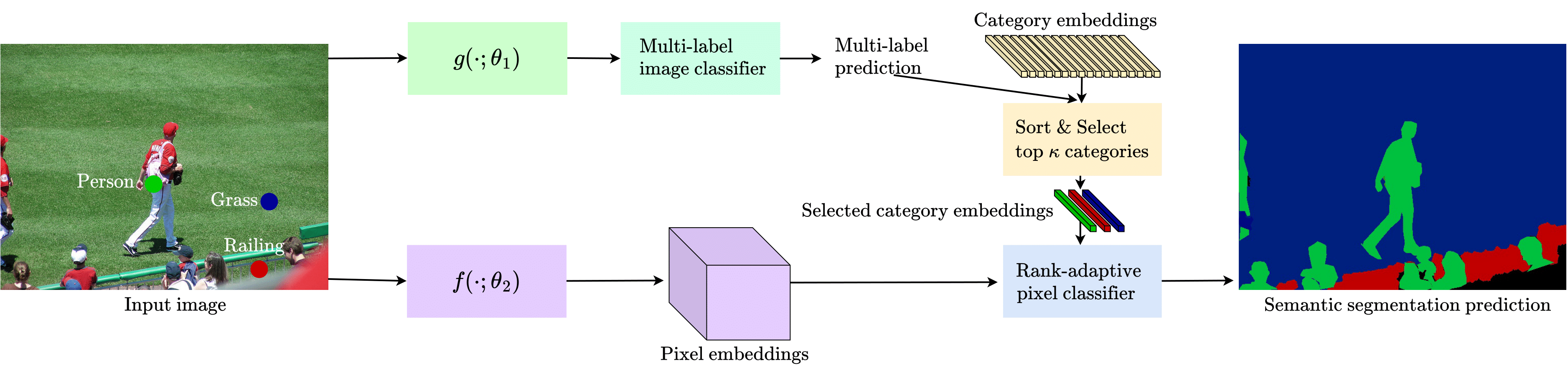 RankSeg_framework.png