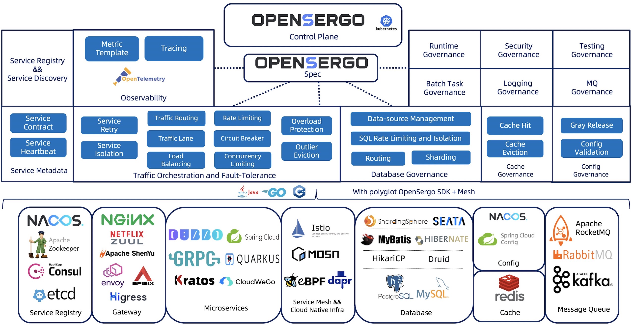 opensergo-landscape-en.jpg