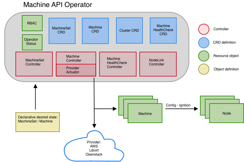 machine-api-operator.png