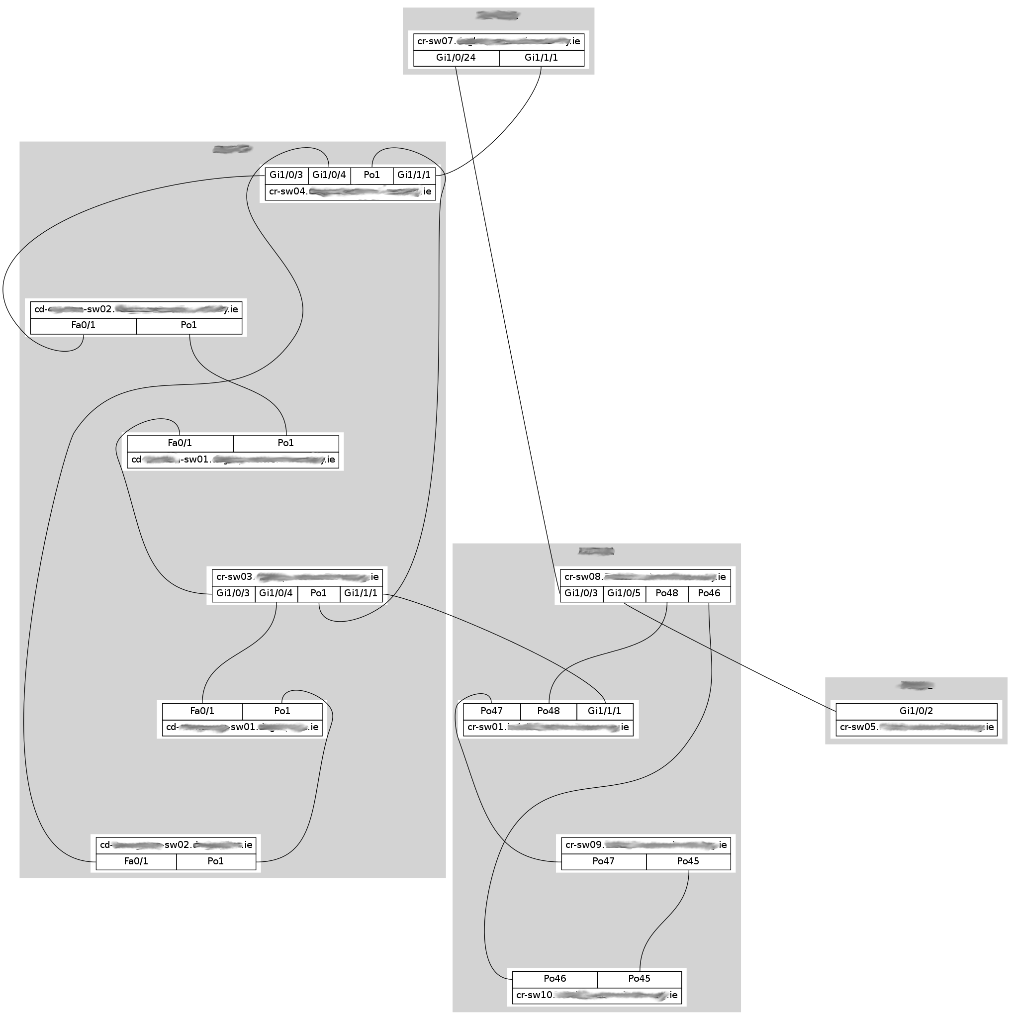 Screenshot of CDP L2 Topology functionality