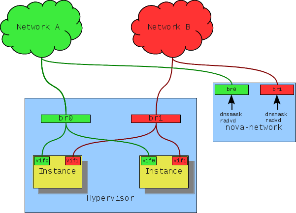 multinic_dhcp.png