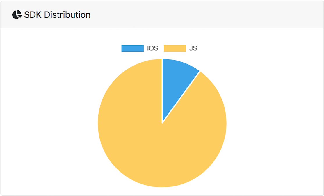 sdk_chart.png