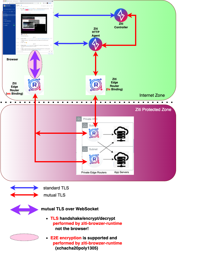 browZer-diagram.png