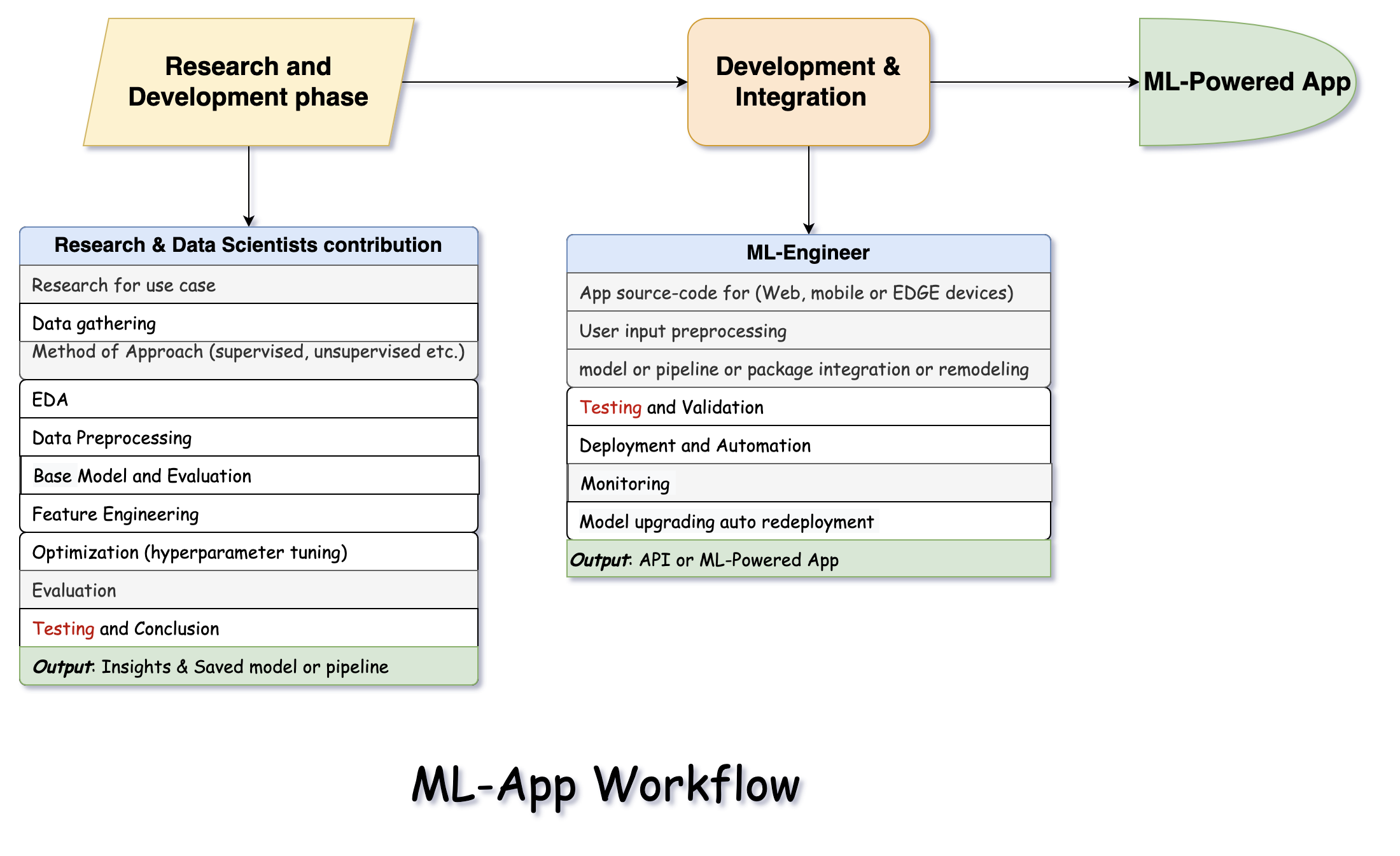 workflow.png