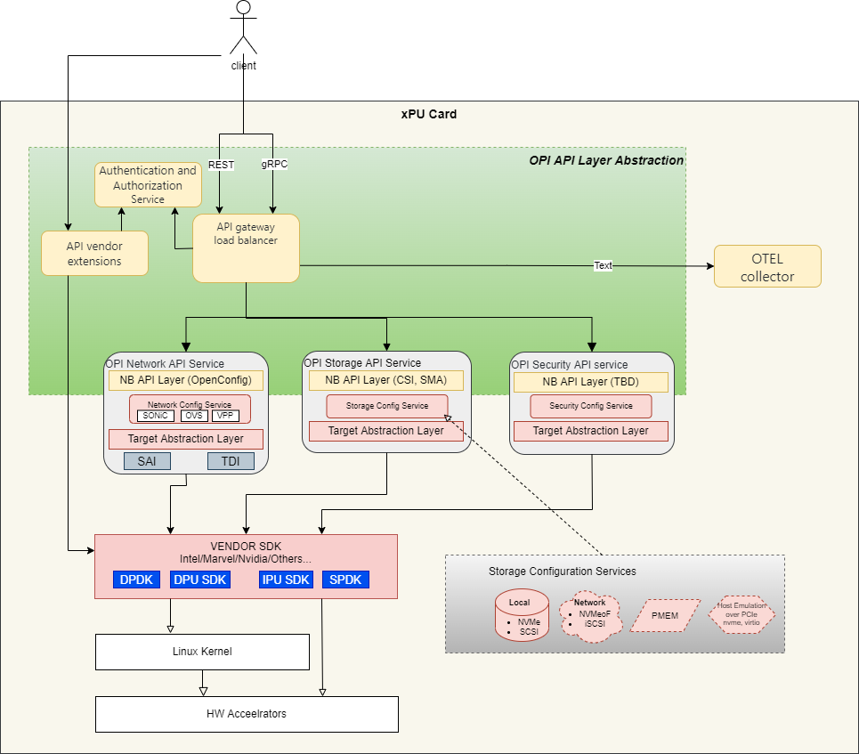 API-Detailed-Abstraction-Layer-Local.png