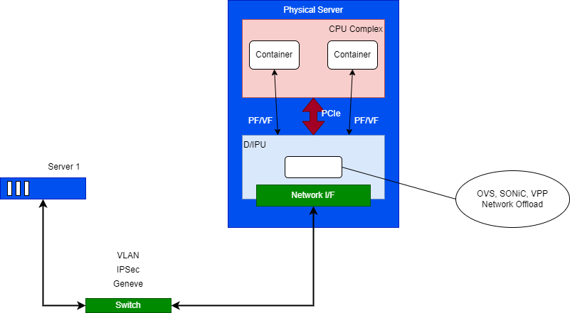 API-Network-Use-Case.png