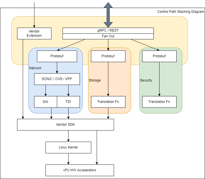 Control Path Stacking Diagram.png