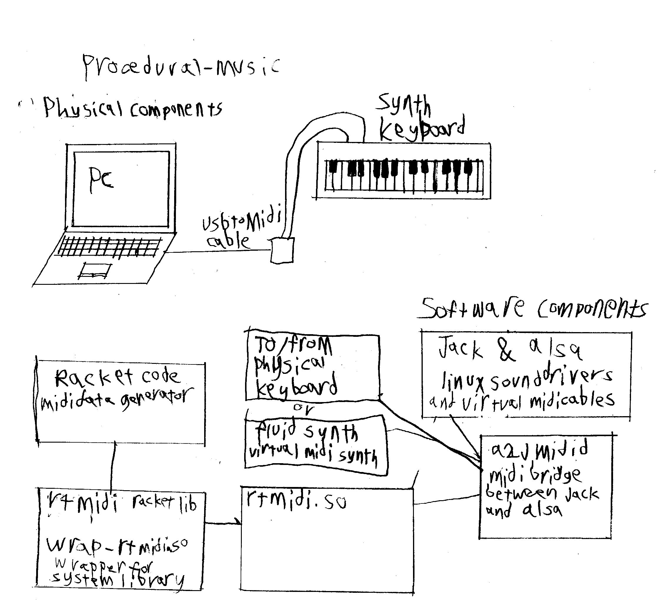 Procedural-Music_Components.jpg