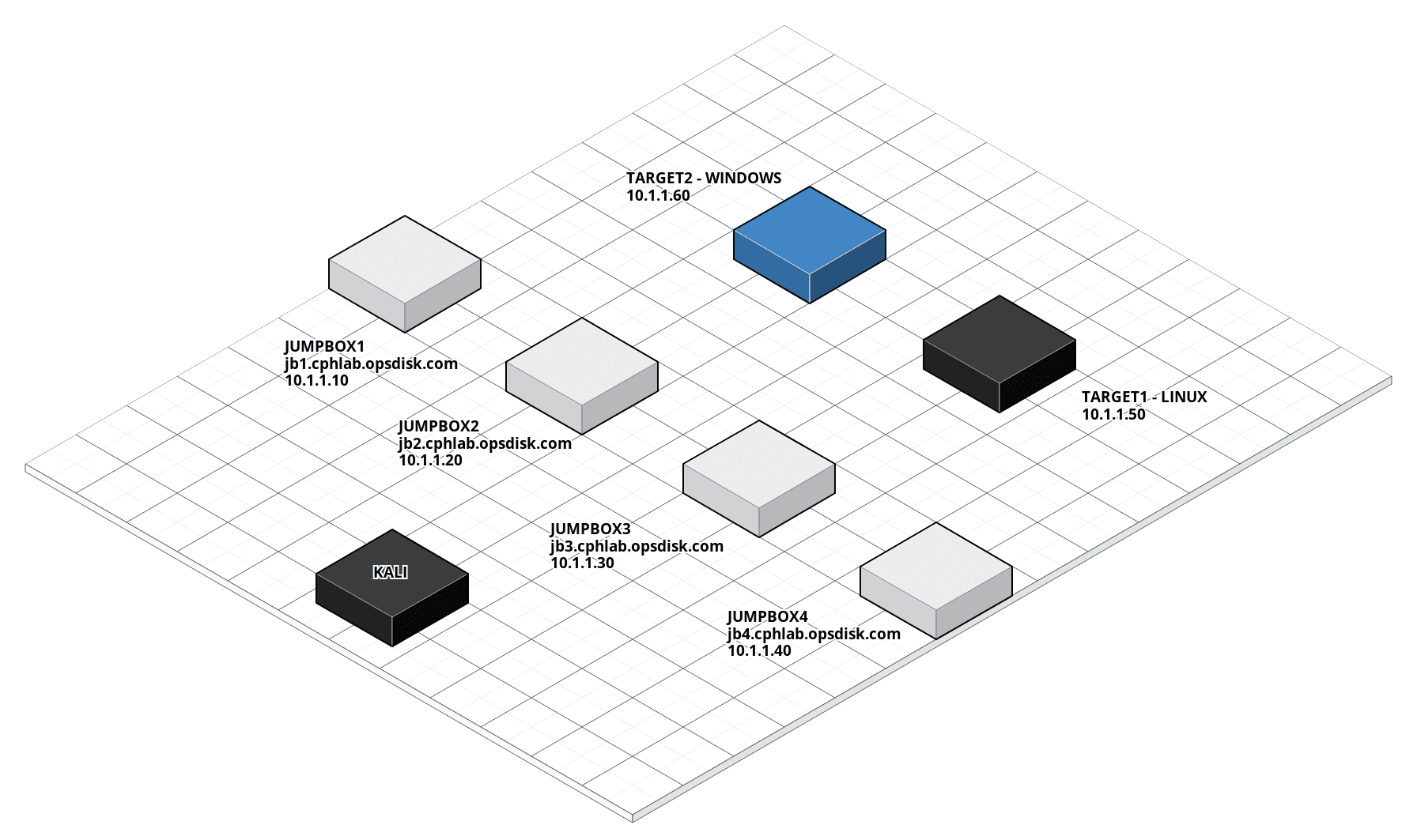 cloudcraft_cph_lab_infrastructure.png