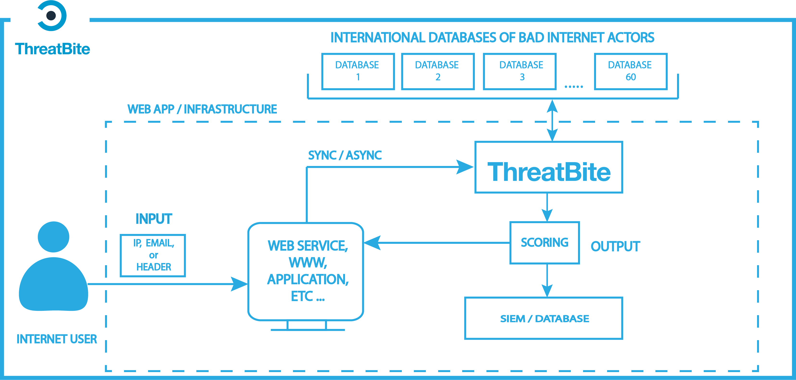 threatbite_diagram.png