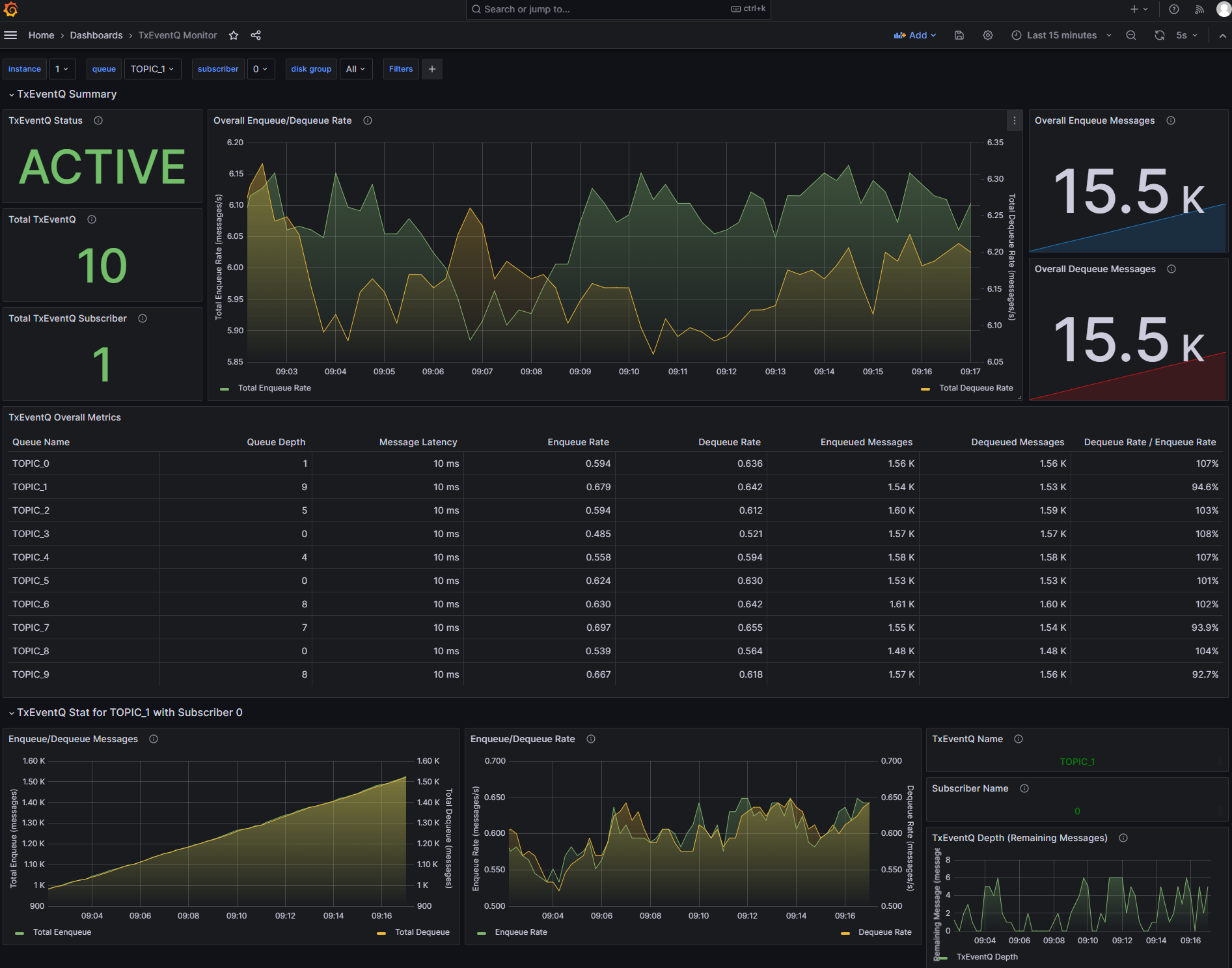 txeventq-dashboard-v2.png