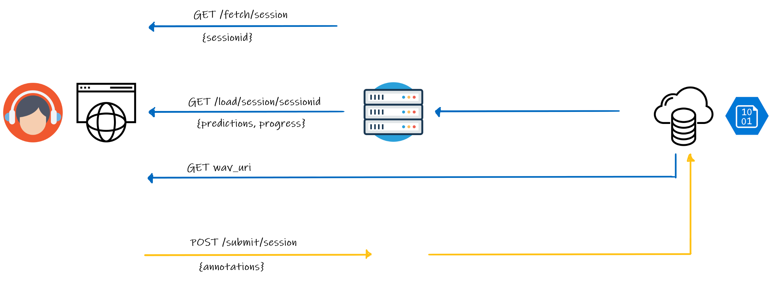 podcast-arch-diagram.png