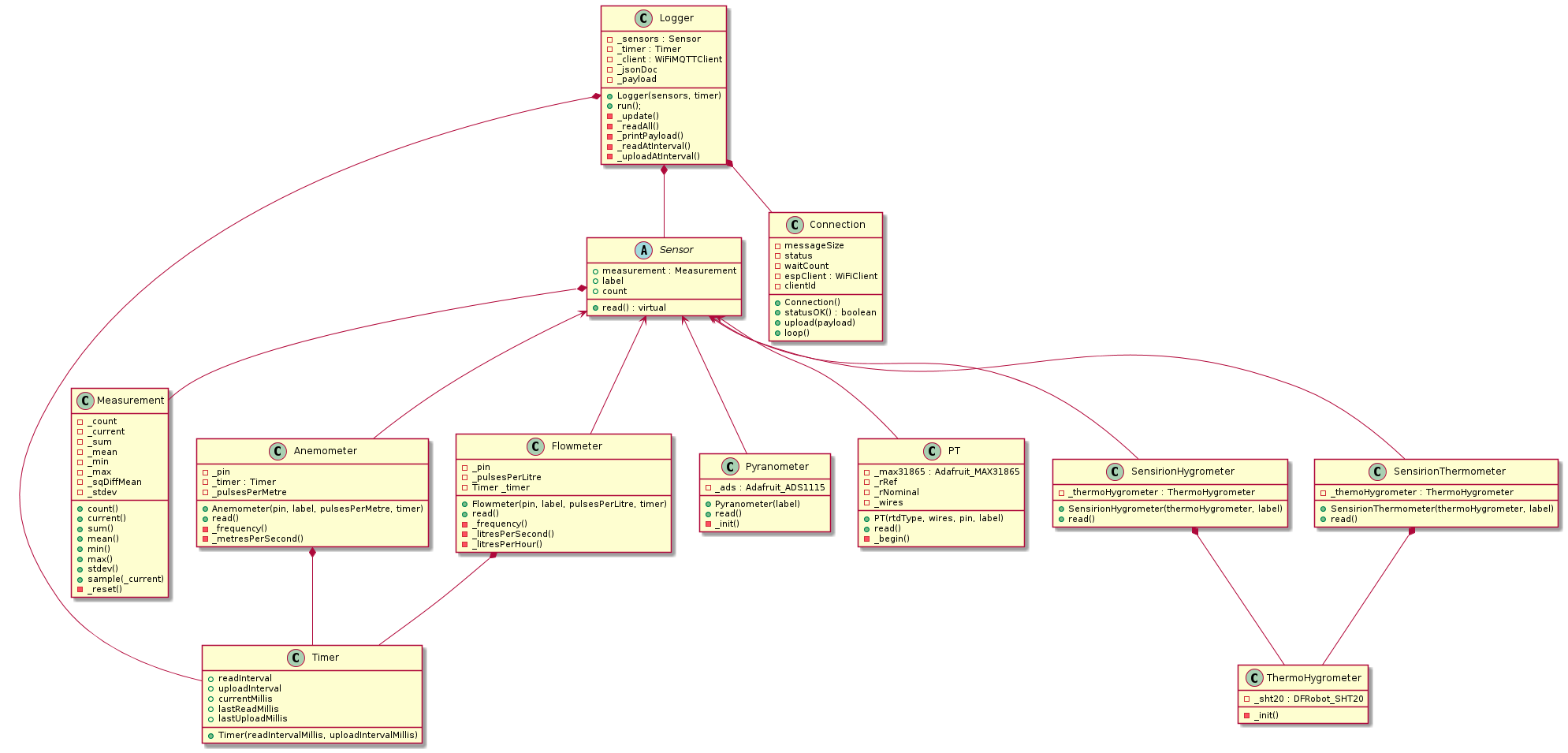 class_diagram.png