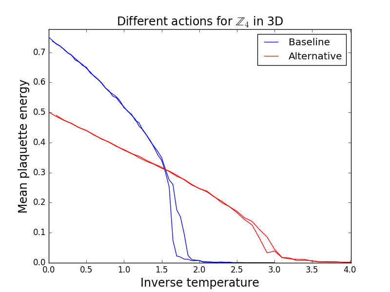 z4actions,3d.png