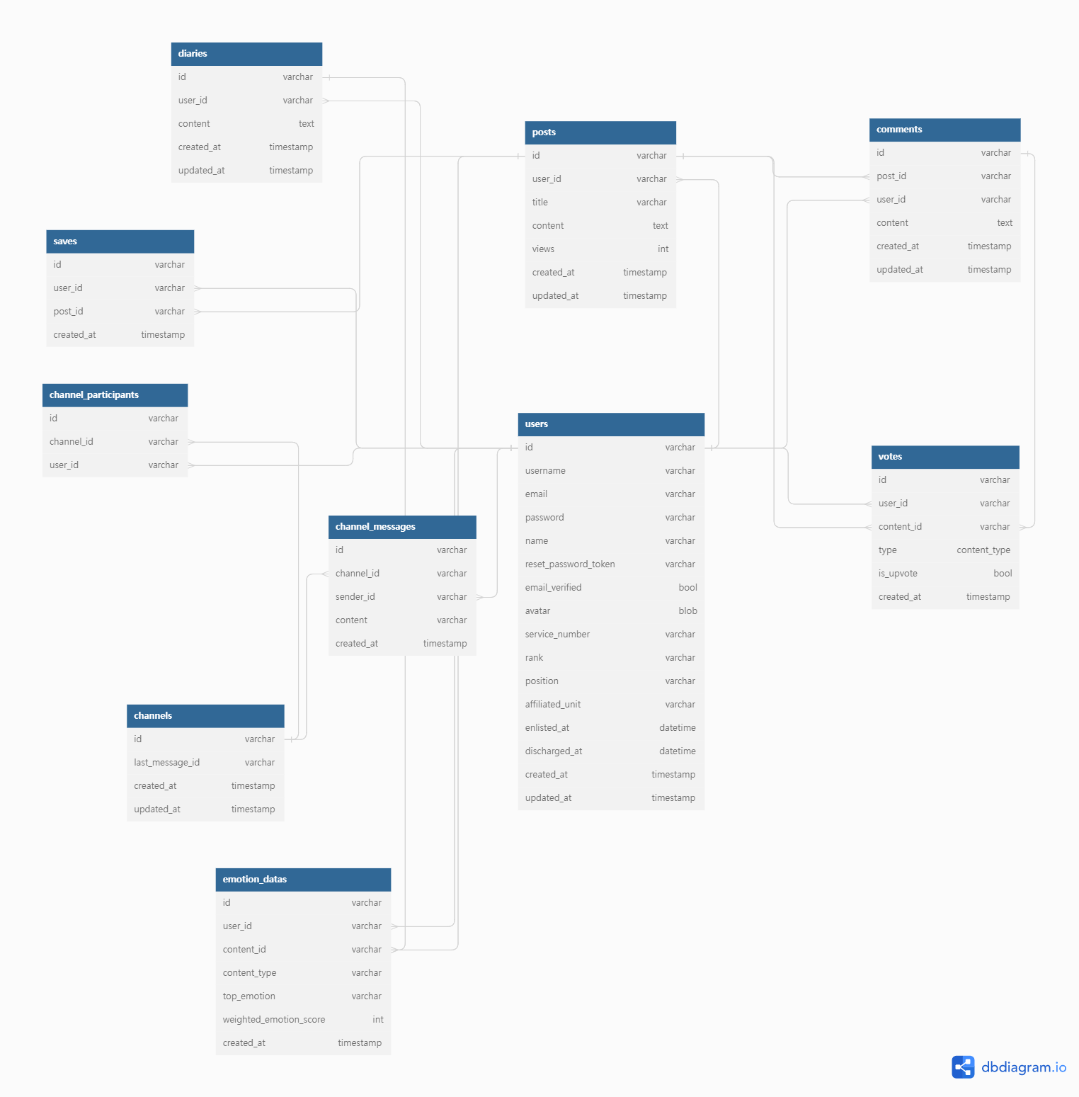 dbdiagram.png