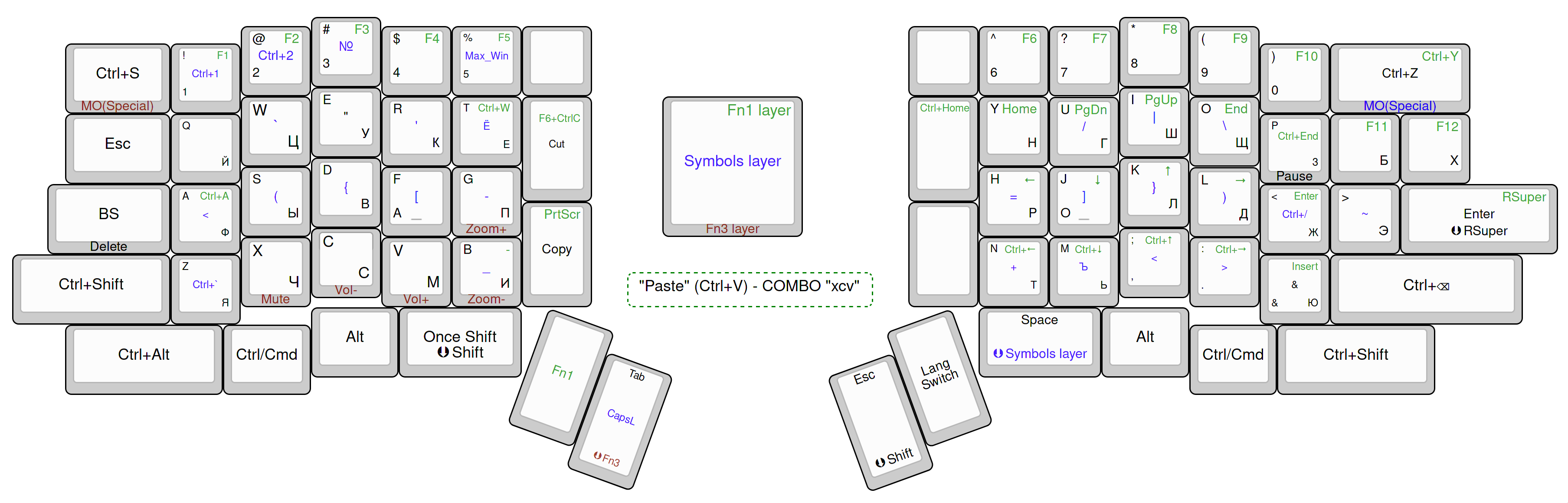 kbd_layout.png