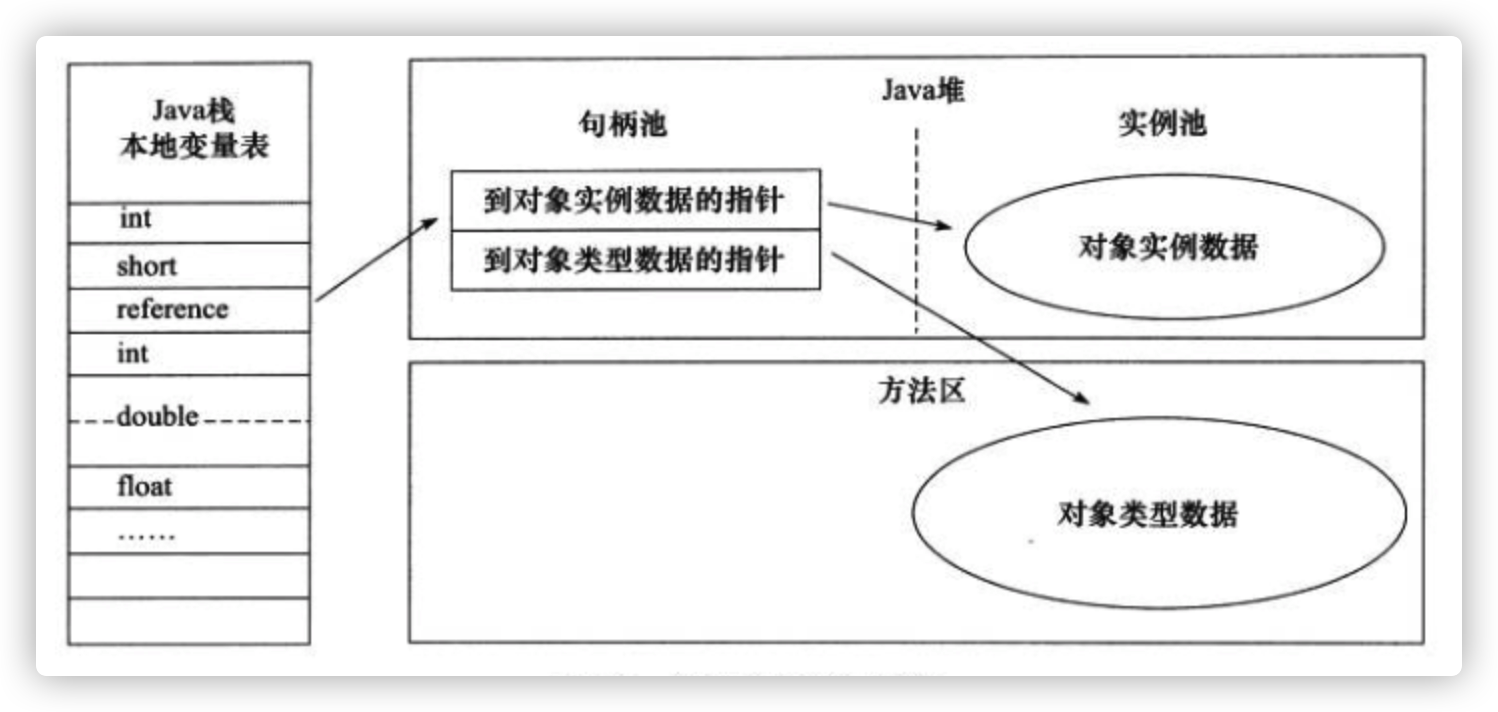 对象的访问定位-使用句柄.png