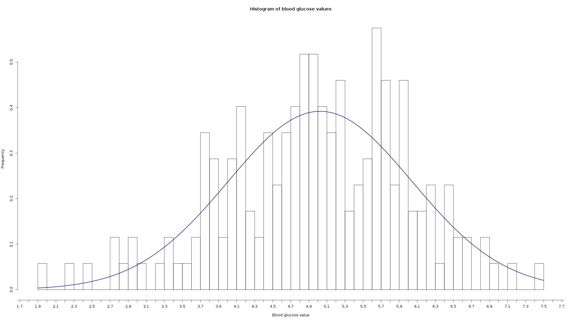 .sample-histogram.png