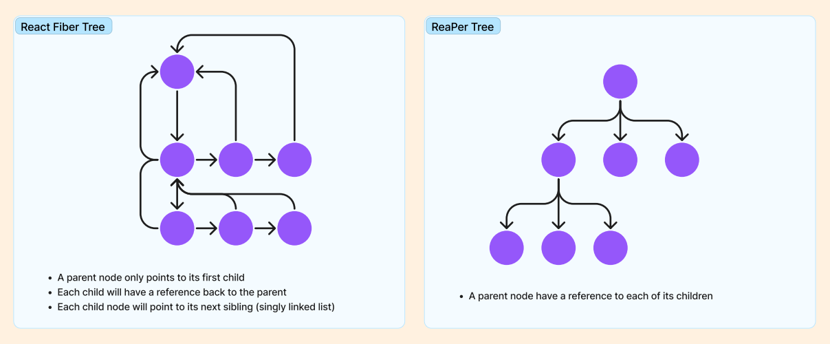 tree-diagrams.png