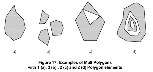 example-multipolygons.png