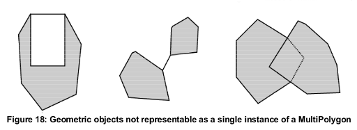 invalid-multipolygons.png