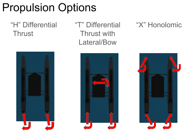 Propulsion Options.png