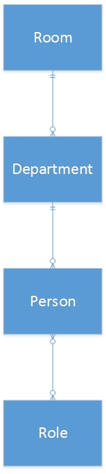 ER Diagram