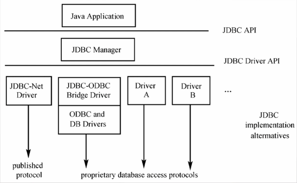 JDBC体系架构.png