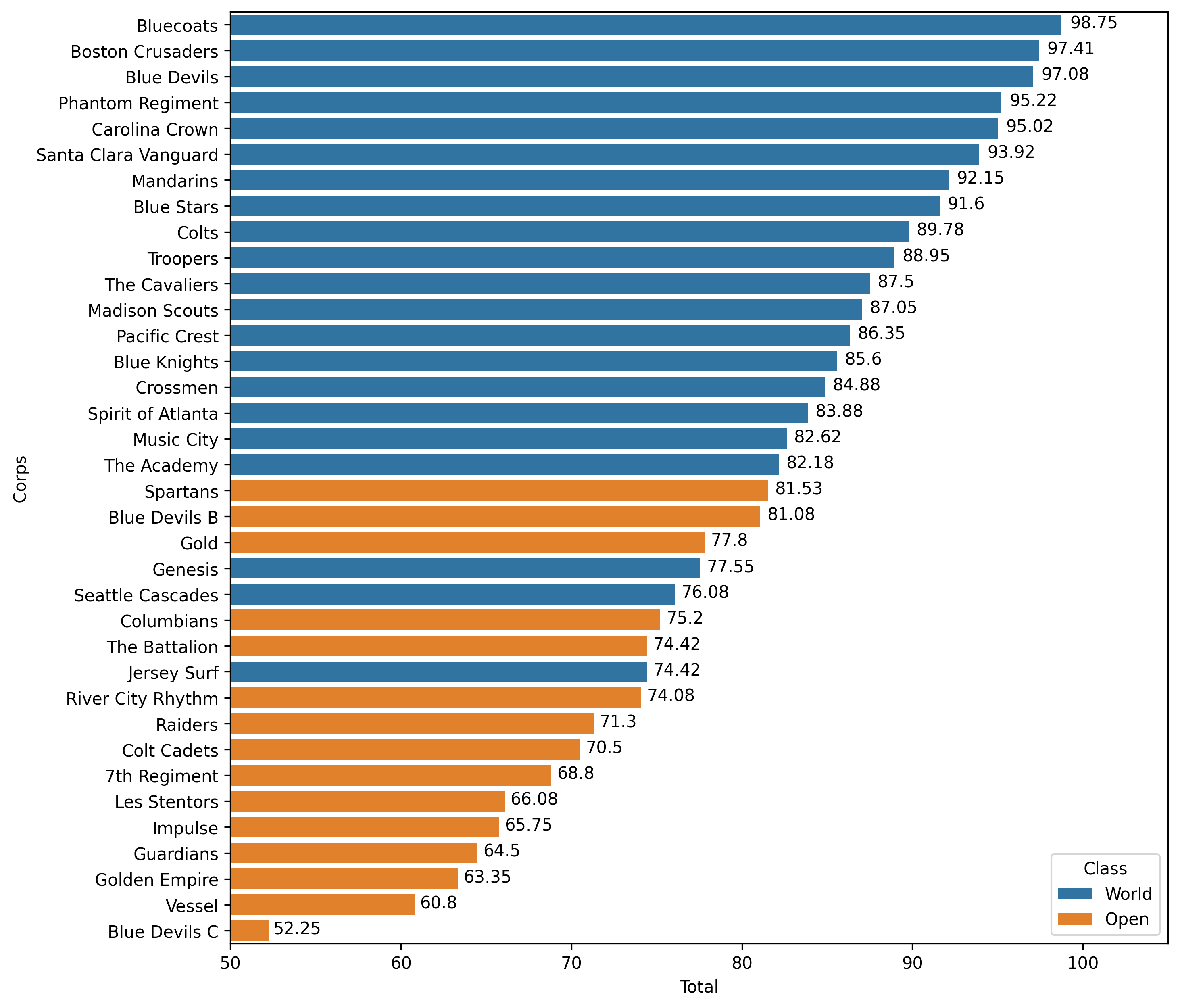 Ranking.png