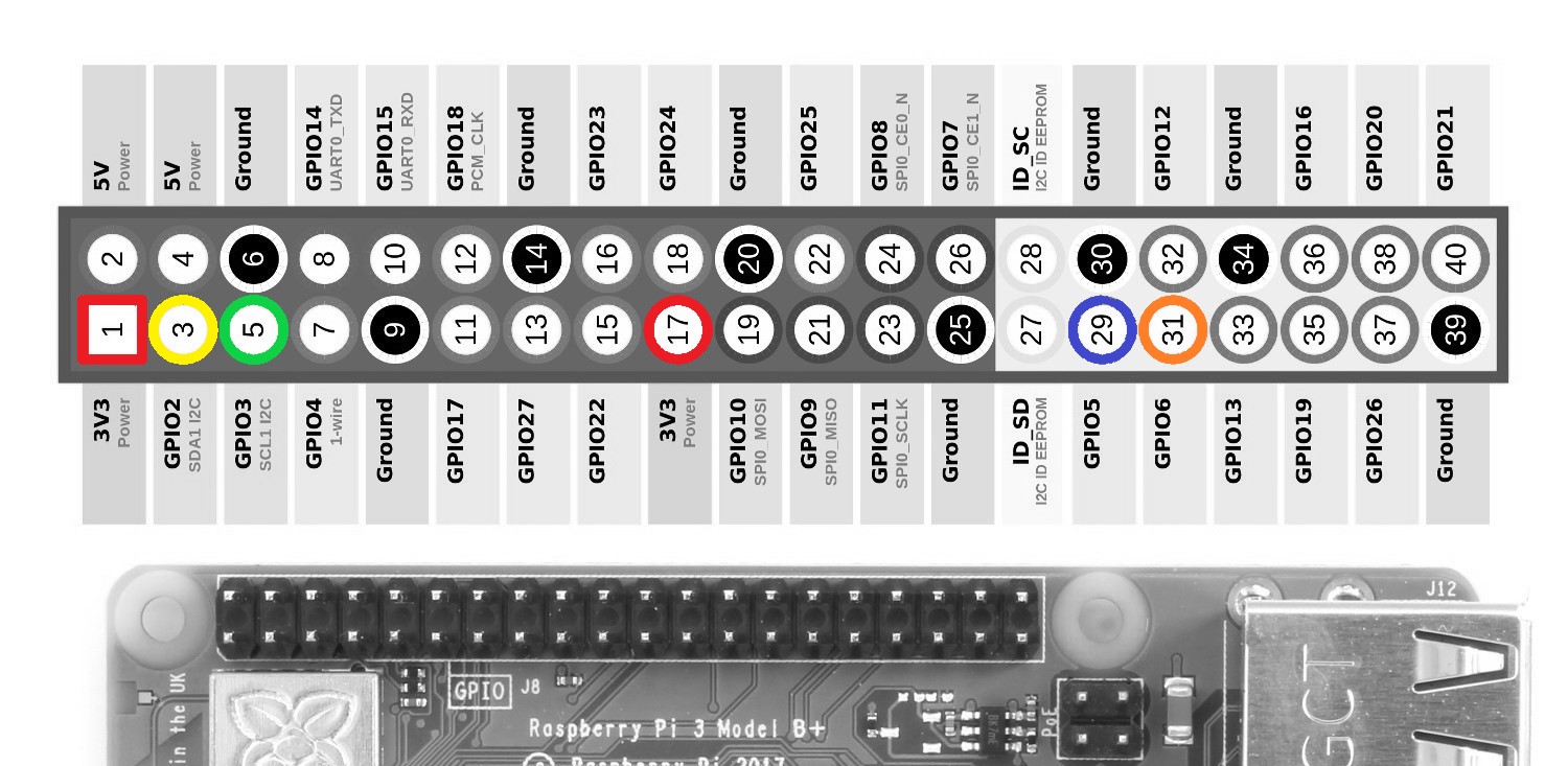 Raspberry Pi GPIO Pinout