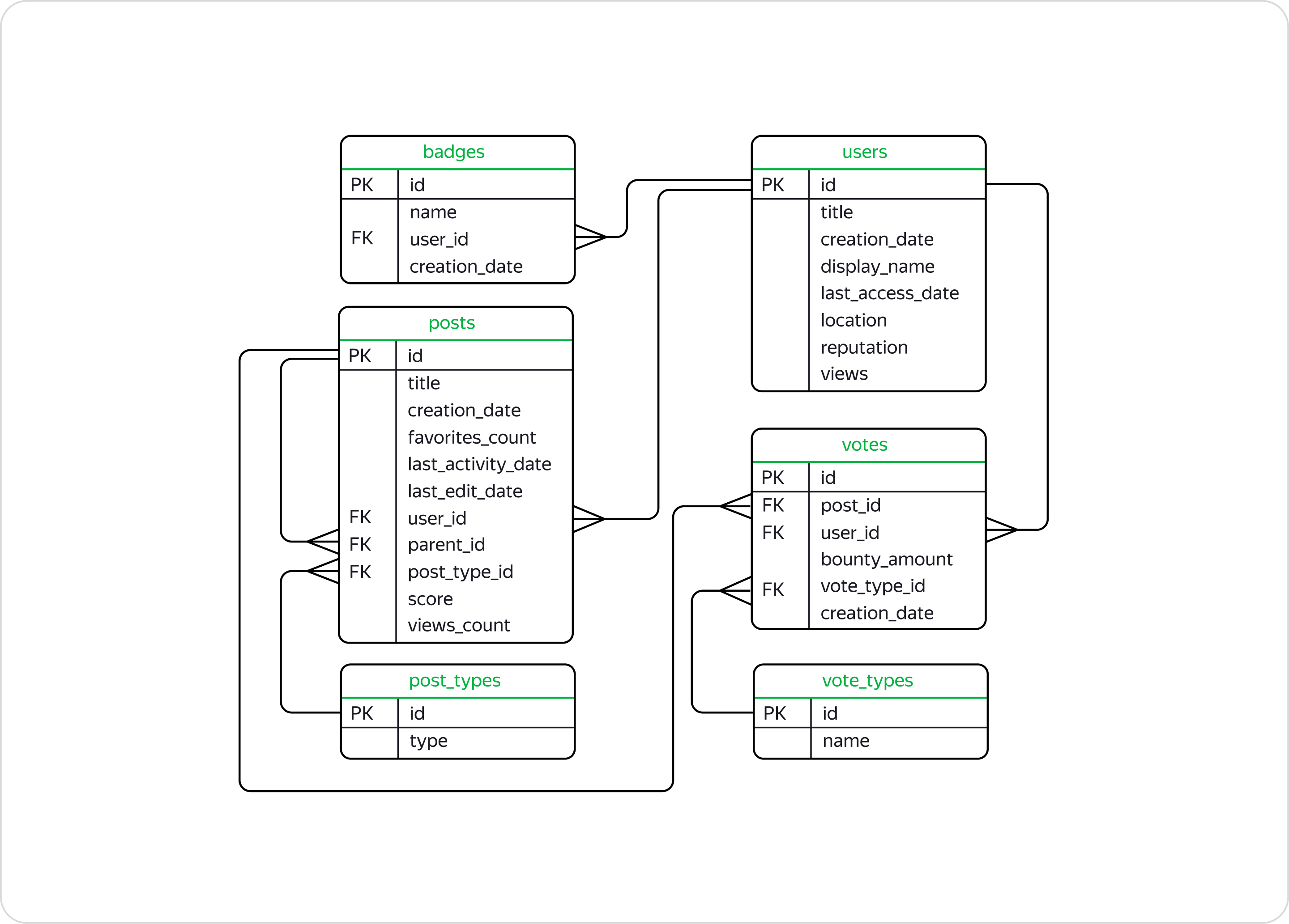 sql_border2880_1628581407.png