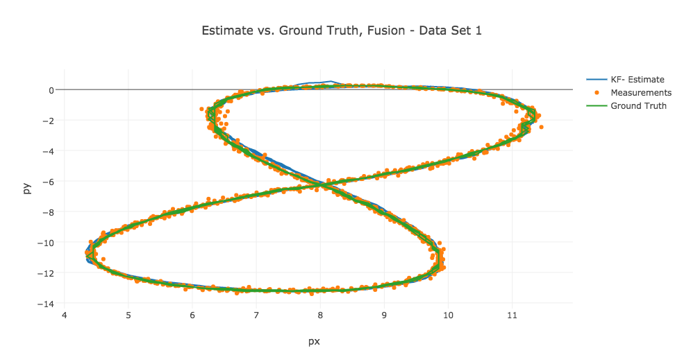 data1_fusion_estimate.png