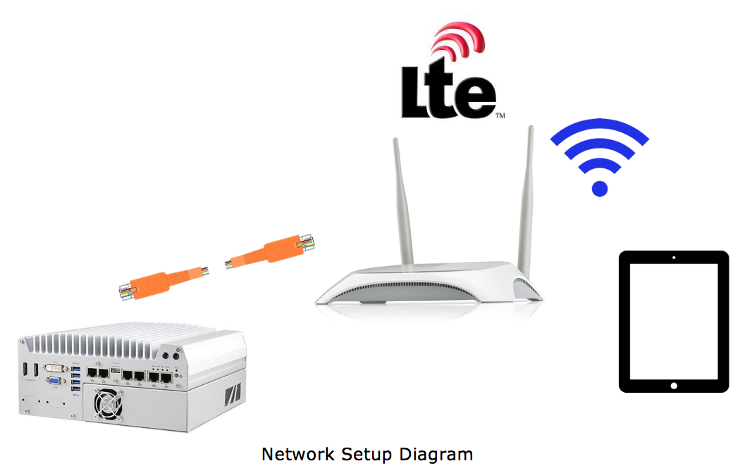 4G_network_setup.png