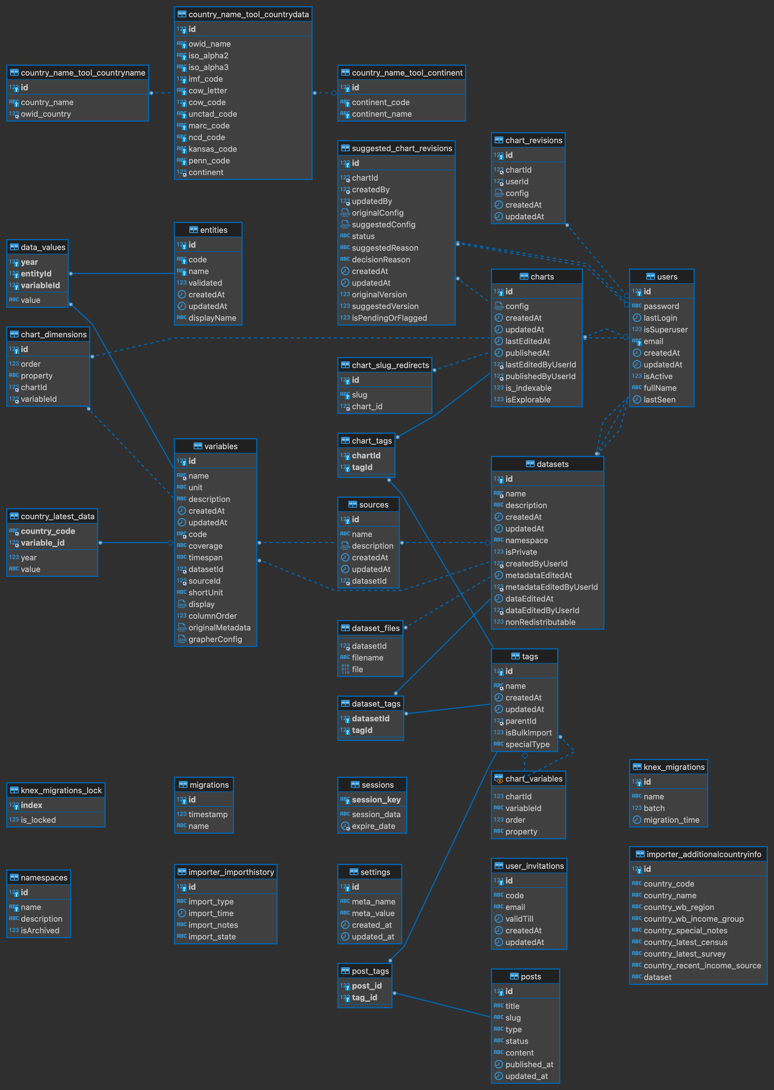 er_diagram.png