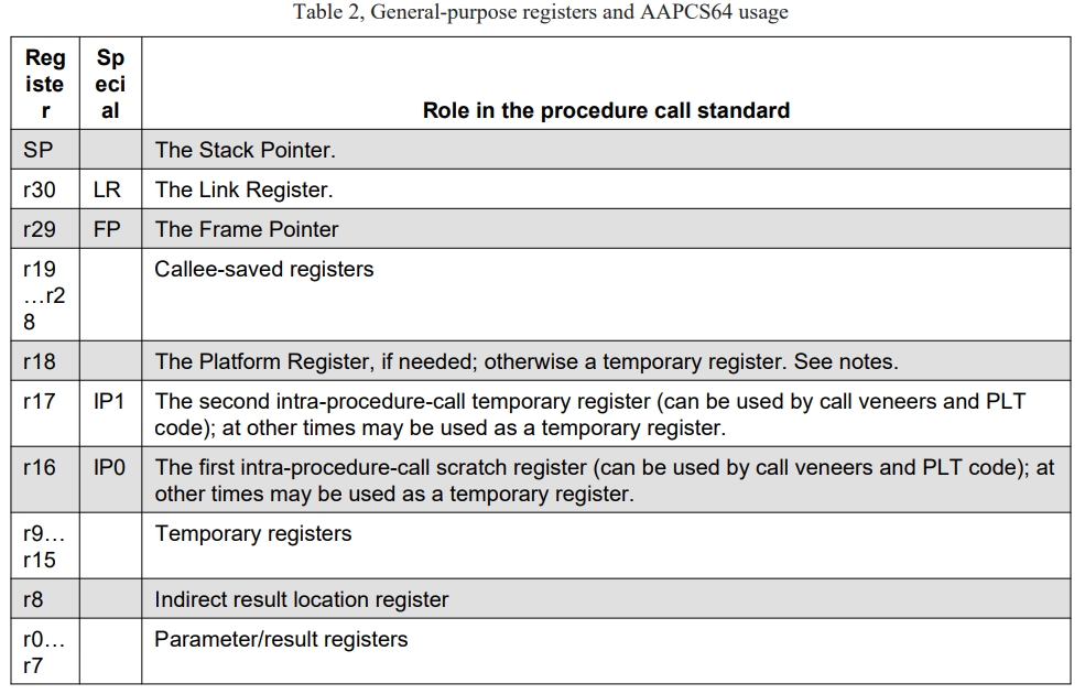 arm64_regs_usage.png