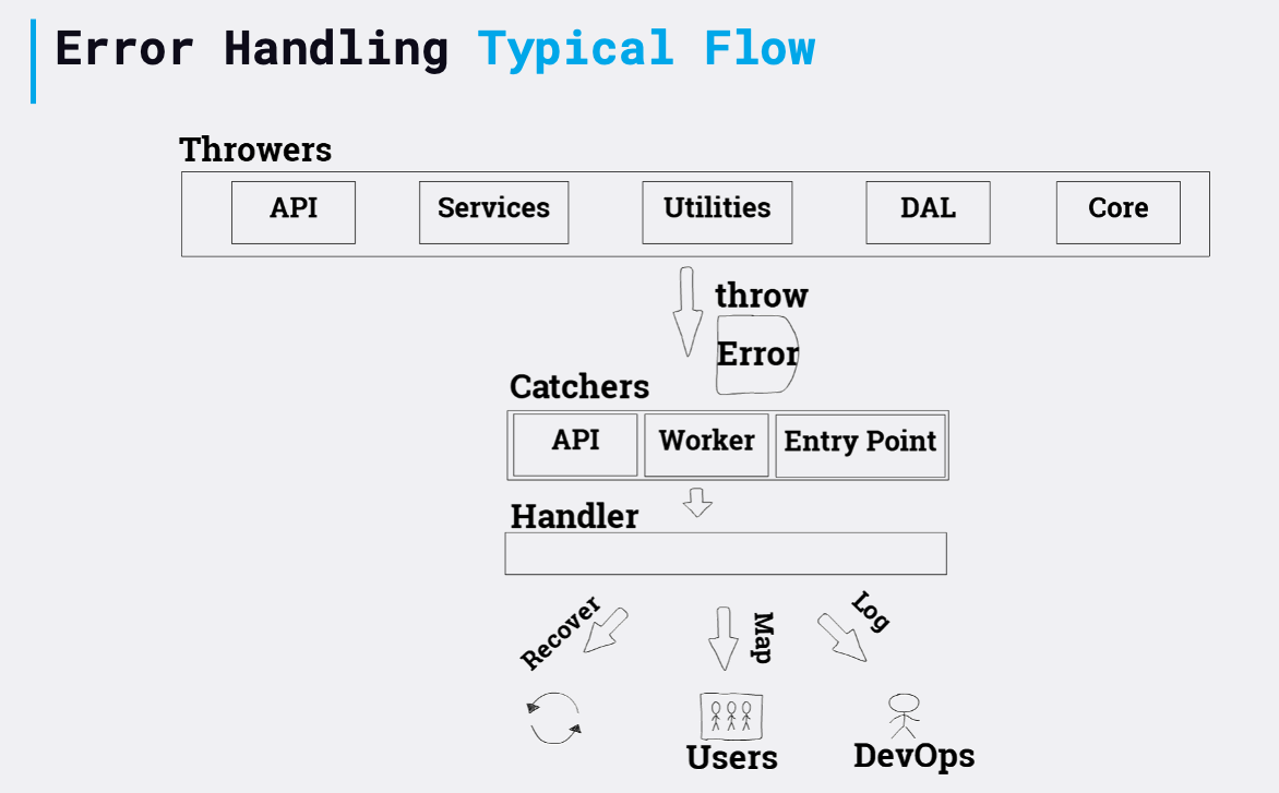 error-handling-flow.png