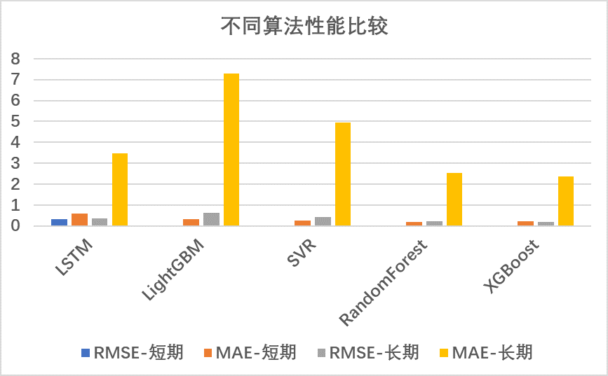 不同算法性能比较.png