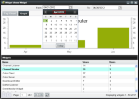 Metrics with Graph Tab