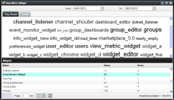 Metrics Widget