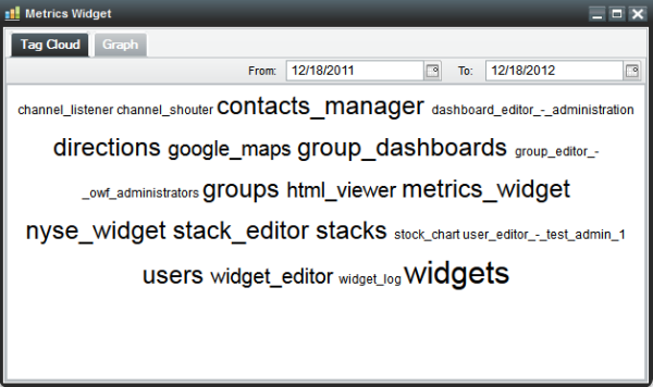 Metrics Widget